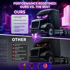  A comparison chart showing the sync stability and brightness advantages of our car window LED display against competitors.