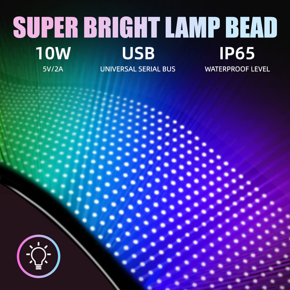 A close-up of the super bright, energy-efficient lamp beads on the Gelrova LED Car Sign, highlighting its IP65 waterproof rating and USB power source.